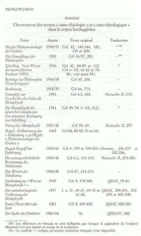 Heidegger ontotheology