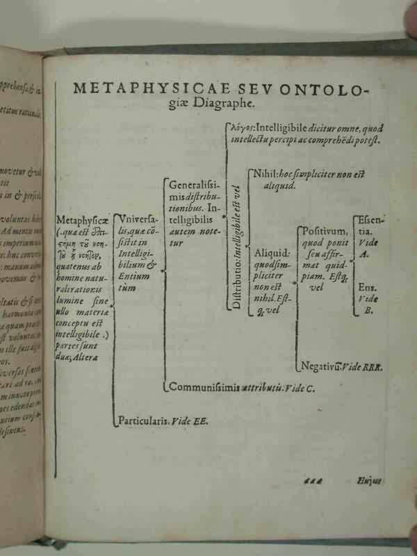 Jacob Lorhard - Diagraph of Ontology